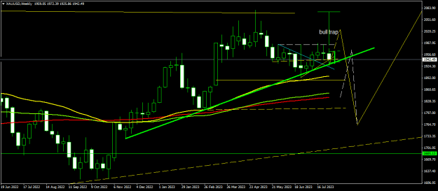 Click to Enlarge

Name: XAUUSDWeekly.png
Size: 14 KB
