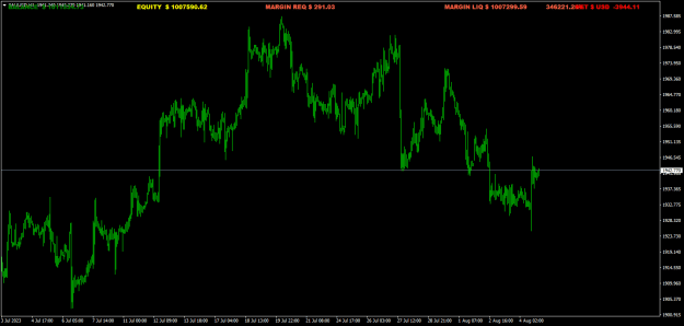 Click to Enlarge

Name: XAUUSDH1.png
Size: 16 KB