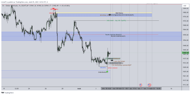 Click to Enlarge

Name: XAUUSD_2023-08-05_20-52-28_72a11.png
Size: 37 KB