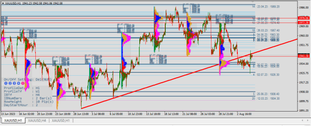 Click to Enlarge

Name: XAUUSD1.png
Size: 44 KB