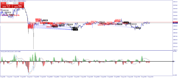 Click to Enlarge

Name: BTCUSD.aM5.png
Size: 35 KB
