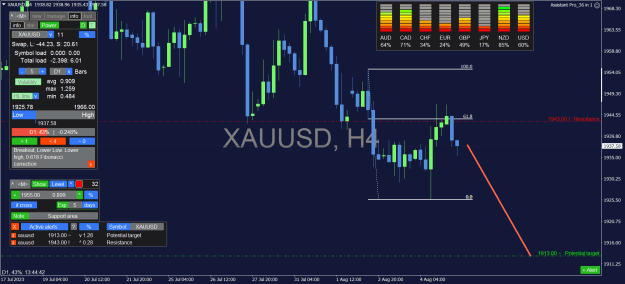 Click to Enlarge

Name: XAUUSD_H4.png
Size: 38 KB