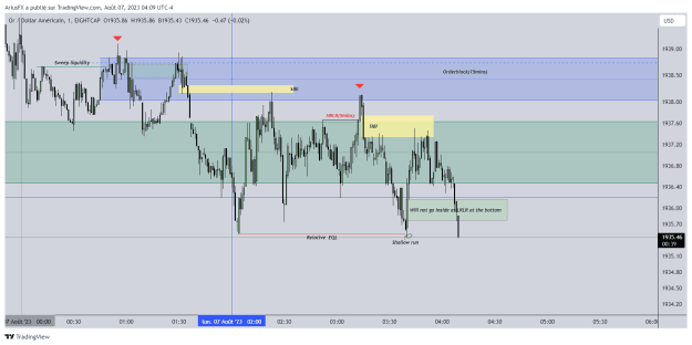 Click to Enlarge

Name: XAUUSD_2023-08-07_10-09-22_f9a28.png
Size: 28 KB