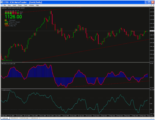 Click to Enlarge

Name: gold daily.gif
Size: 40 KB