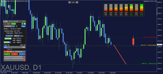 Click to Enlarge

Name: XAUUSD_Daily.png
Size: 34 KB