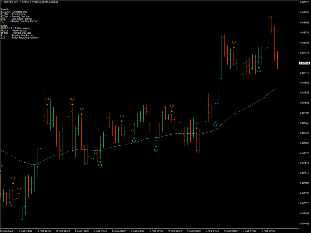 Click to Enlarge

Name: audcad-m15-bull bear engulf.png
Size: 26 KB