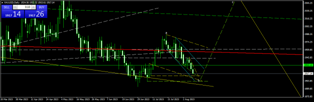 Click to Enlarge

Name: XAUUSDDaily.png
Size: 14 KB