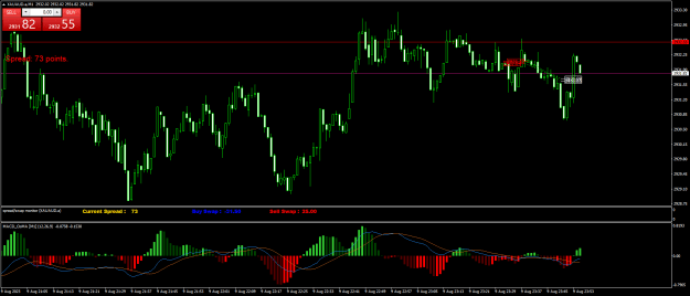Click to Enlarge

Name: XAUAUD.aM1.png
Size: 23 KB
