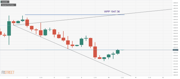 Click to Enlarge

Name: XAU_USD 10 08 0 b.png
Size: 20 KB