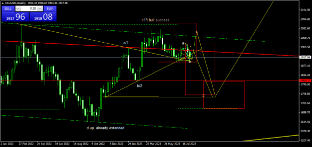 Click to Enlarge

Name: XAUUSDWeekly.png
Size: 16 KB