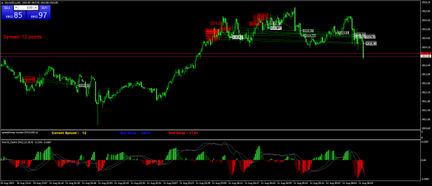 Click to Enlarge

Name: XAUUSD.aM1.png
Size: 30 KB