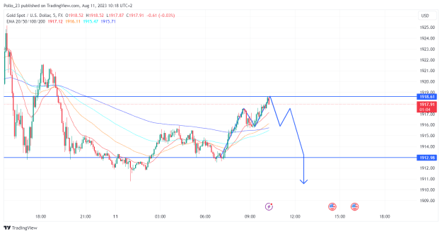 Click to Enlarge

Name: XAUUSD_2023-08-11_10-18-57.png
Size: 42 KB