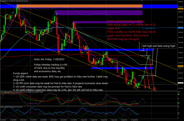 Click to Enlarge

Name: Gold H4 intraday plan Friday 2023-08-11 165217.png
Size: 161 KB