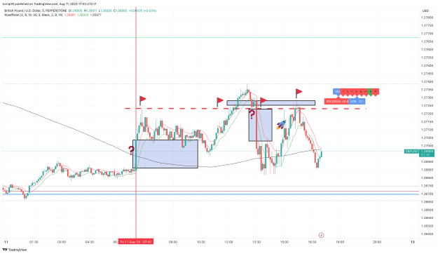 Click to Enlarge

Name: GBPUSD_2023-08-11_17-03-41_dccb6.png
Size: 143 KB
