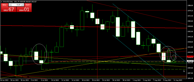 Click to Enlarge

Name: XAUUSDDaily1.png
Size: 16 KB