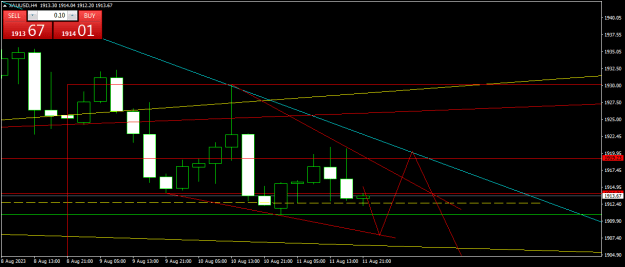 Click to Enlarge

Name: XAUUSDH4.png
Size: 13 KB