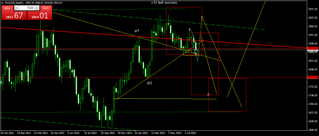 Click to Enlarge

Name: XAUUSDWeekly.png
Size: 17 KB