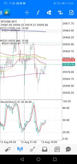 Click to Enlarge

Name: Screenshot_20230813_120448_net.metaquotes.metatrader4.jpg
Size: 668 KB