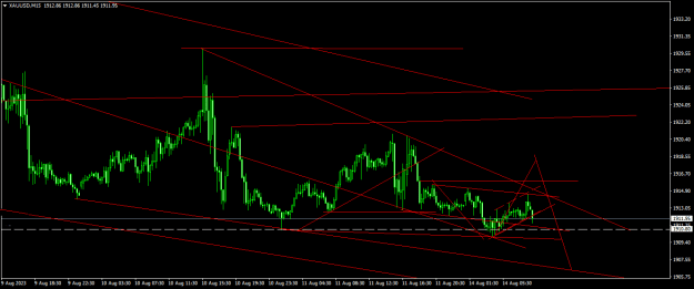 Click to Enlarge

Name: XAUUSDM15.png
Size: 17 KB