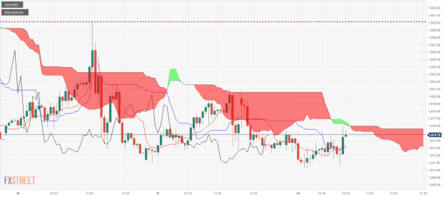 Click to Enlarge

Name: XAU_USD-2 14 08 0 d.png
Size: 45 KB
