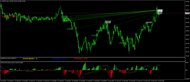 Click to Enlarge

Name: USDJPY.aM1.png
Size: 30 KB