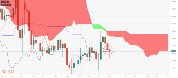 Click to Enlarge

Name: XAU_USD-4 14 08 0 f.png
Size: 34 KB