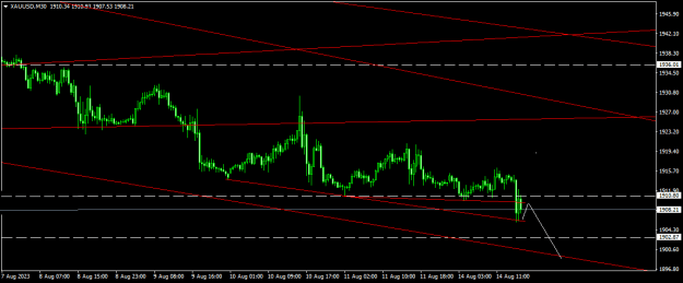 Click to Enlarge

Name: XAUUSDM30.png
Size: 11 KB