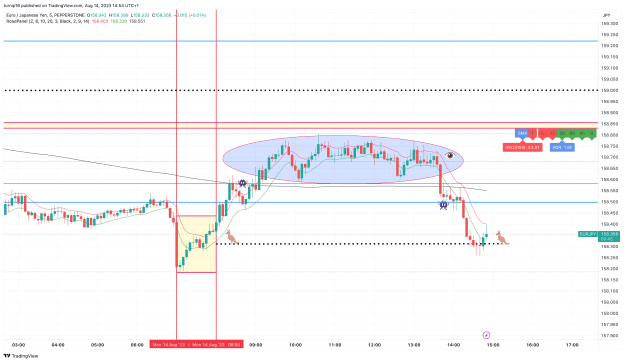 Click to Enlarge

Name: EURJPY_2023-08-14_14-54-15_6c029.png
Size: 133 KB