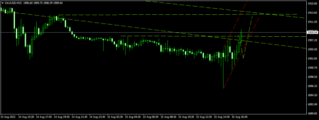 Click to Enlarge

Name: XAUUSDM15.png
Size: 9 KB
