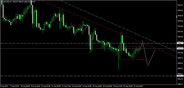 Click to Enlarge

Name: XAUUSDH1.png
Size: 11 KB