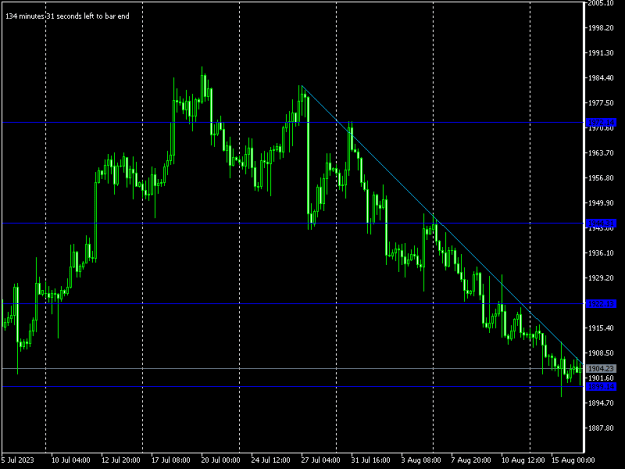 Click to Enlarge

Name: XAUUSDH4.png
Size: 8 KB