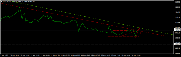 Click to Enlarge

Name: XAUUSDH1.png
Size: 8 KB