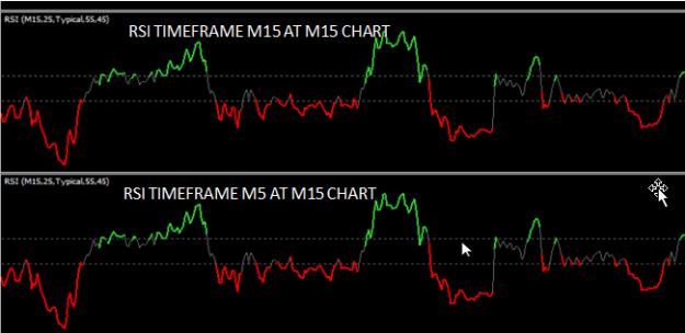 Click to Enlarge

Name: 2 TF RSI.png
Size: 17 KB