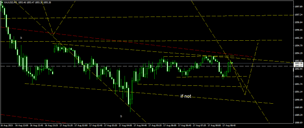 Click to Enlarge

Name: XAUUSDM5.png
Size: 14 KB