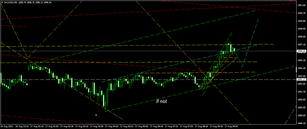 Click to Enlarge

Name: XAUUSDM51.png
Size: 16 KB