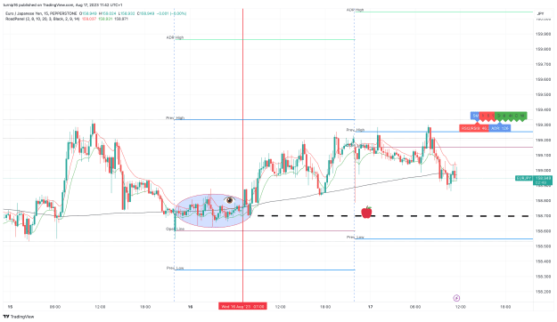 Click to Enlarge

Name: EURJPY_2023-08-17_11-42-12_64c4a.png
Size: 149 KB