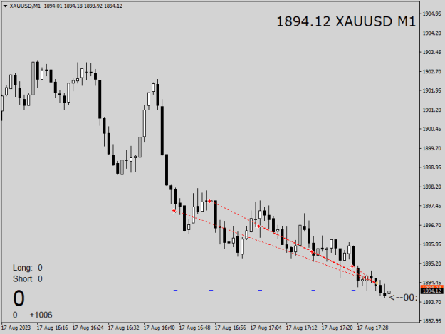 Click to Enlarge

Name: XAUUSDM1.png
Size: 10 KB