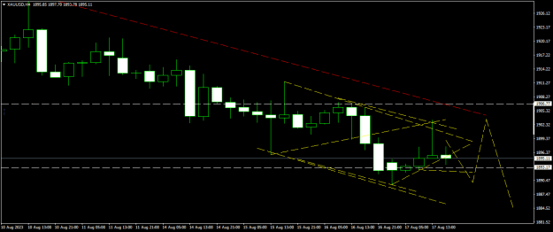 Click to Enlarge

Name: XAUUSDH4.png
Size: 11 KB