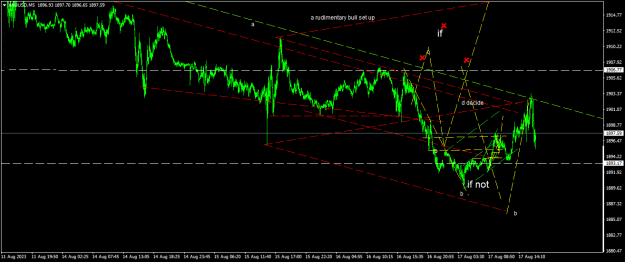 Click to Enlarge

Name: XAUUSDM5.png
Size: 20 KB