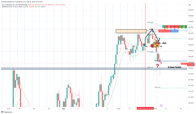 Click to Enlarge

Name: EURJPY_2023-08-18_10-10-30_919f2.png
Size: 157 KB