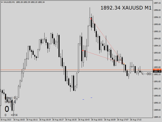 Click to Enlarge

Name: XAUUSDM1.png
Size: 10 KB