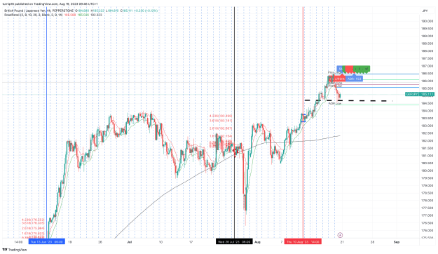 Click to Enlarge

Name: GBPJPY_2023-08-19_09-46-58_e98b6.png
Size: 194 KB