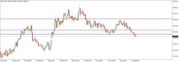 Click to Enlarge

Name: GOLDDaily.png
Size: 13 KB