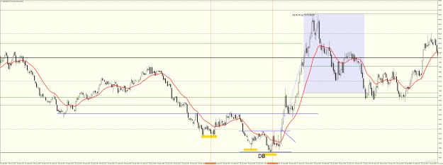 Click to Enlarge

Name: USOUSDM1 Aug 18 2023 Long Setup.png
Size: 49 KB