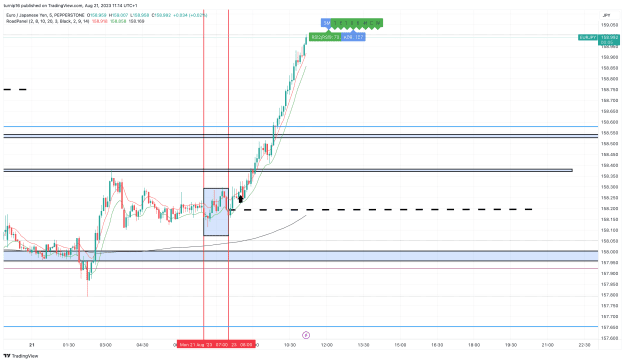 Click to Enlarge

Name: EURJPY_2023-08-21_11-14-55_13c04.png
Size: 131 KB