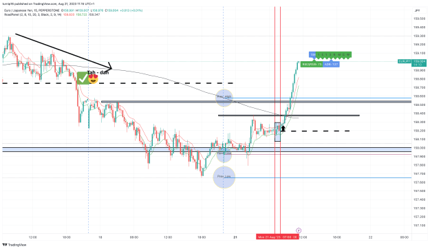 Click to Enlarge

Name: EURJPY_2023-08-21_11-15-51_5c616.png
Size: 147 KB