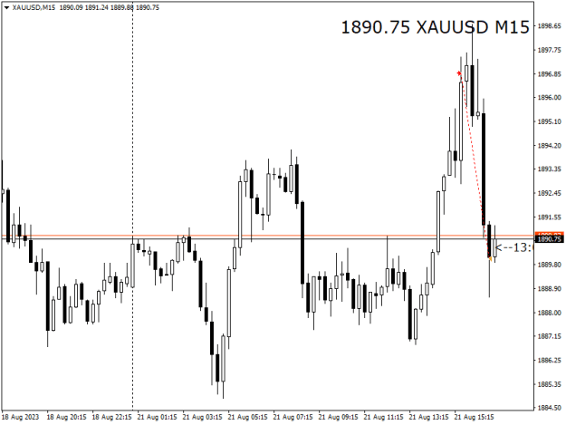 Click to Enlarge

Name: XAUUSDM15.png
Size: 10 KB