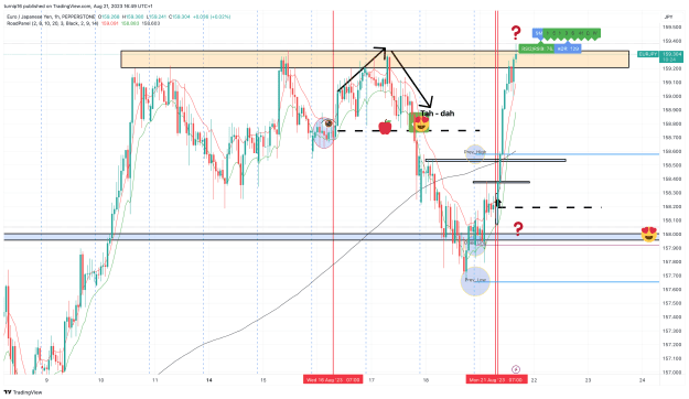 Click to Enlarge

Name: EURJPY_2023-08-21_16-49-37_5f3f3.png
Size: 182 KB