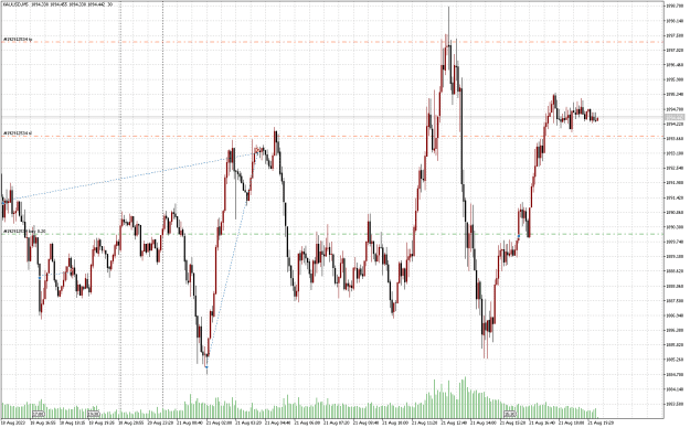 Click to Enlarge

Name: XAUUSDM5.png
Size: 20 KB