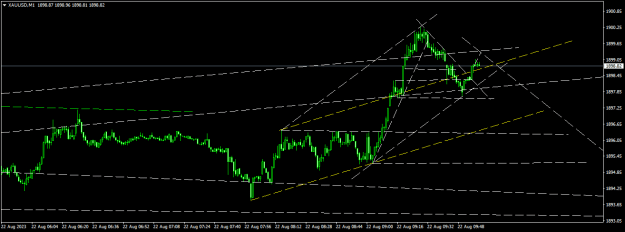 Click to Enlarge

Name: XAUUSDM1.png
Size: 14 KB